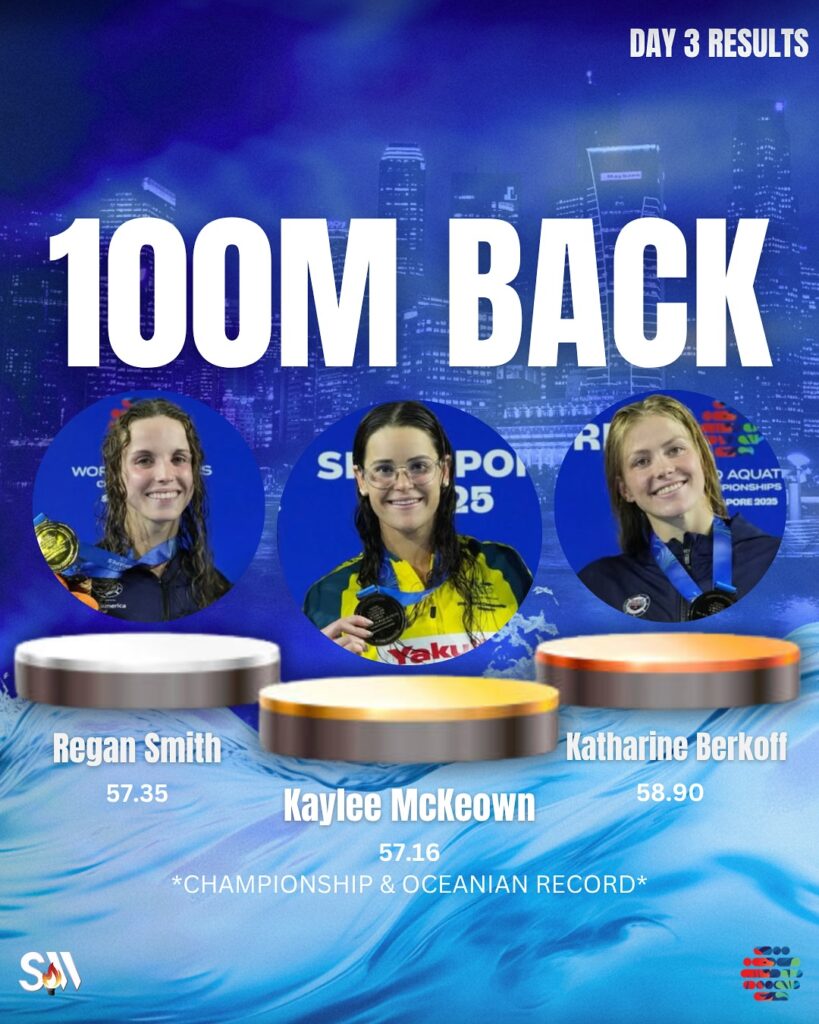 كايلي ماكيون تؤكّد هيمنتها على سباق 100 متر ظهر بتتويج ذهبي جديد – مصدر الصورة: حساب بطولة العالم للسباحة على إنستغرام