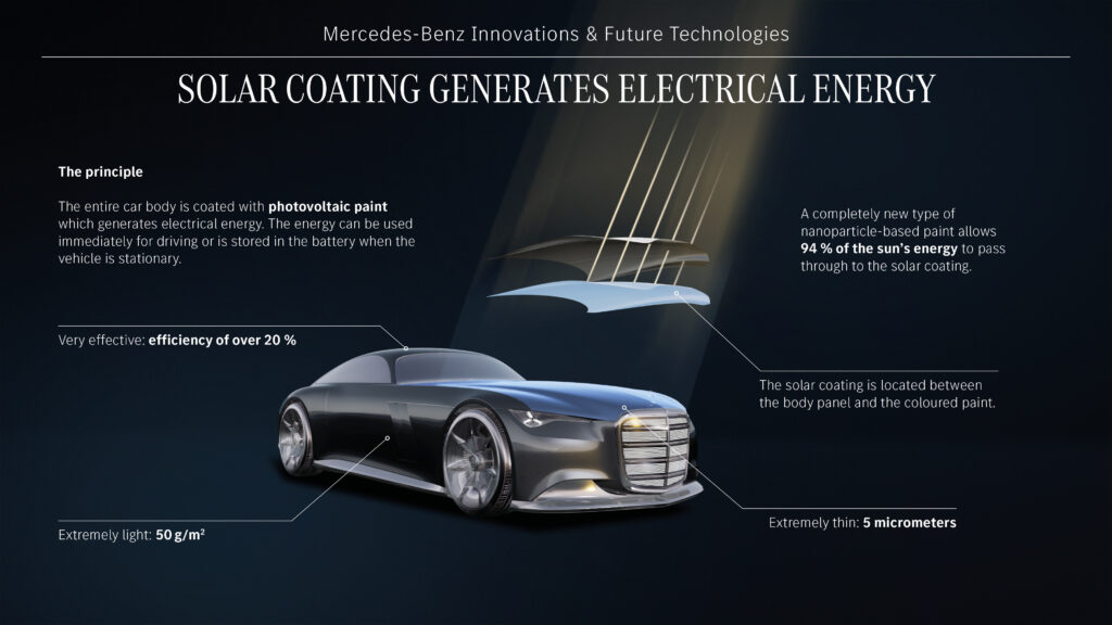 طلاء شمسي مبتكر من مرسيدس-بنز: تقنية مستدامة تعزز مدى القيادة في Vision Iconic